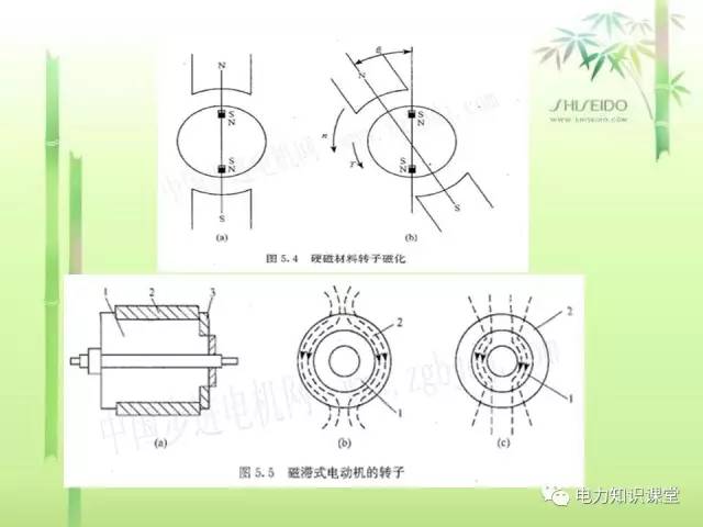 讲解电动机分类大全