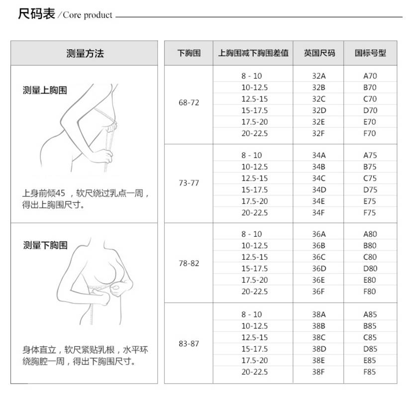 内衣尺寸_内衣尺寸对照表(2)