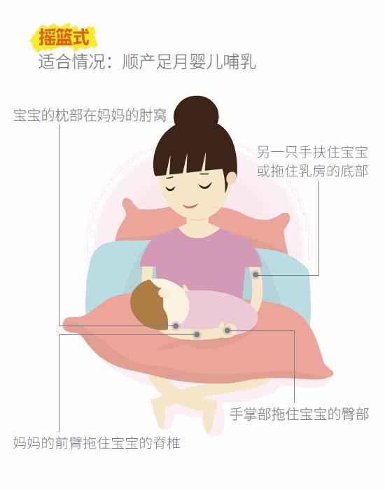 新妈妈在母乳喂养时疑惑的几个问题