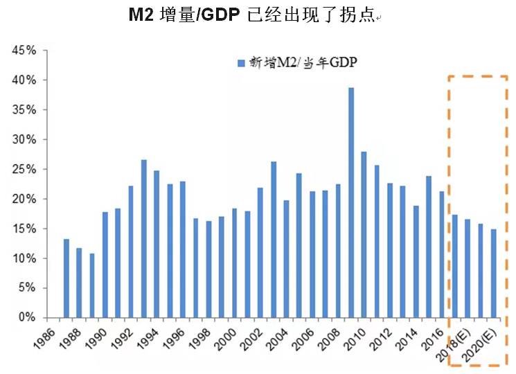 四小龙gdp多少_去年亚洲四小龙的GDP与人均GDP分别是多少(2)