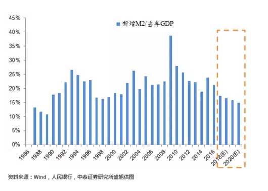 四小龙2021年gdp(2)