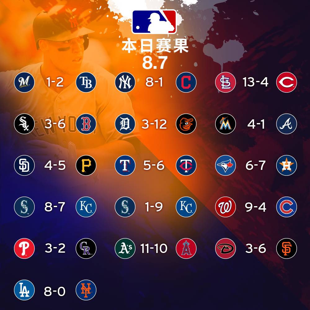 点选订阅号下方菜单,将可以看见mlb美国职棒大联盟的最新比分及赛程