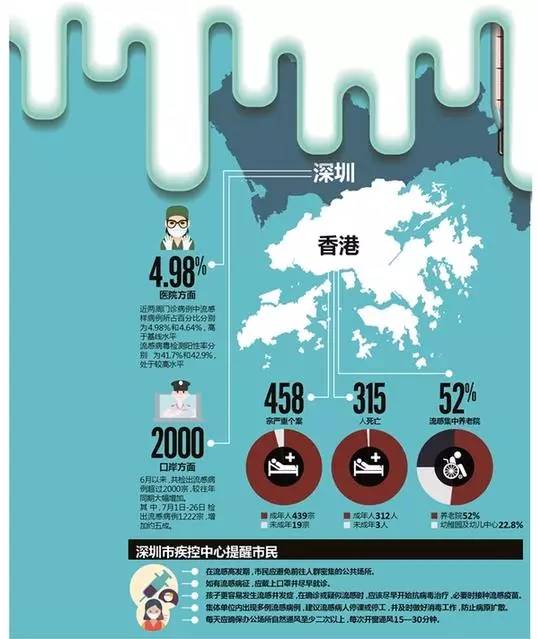 香港的面积和人口_最新香港人口数量