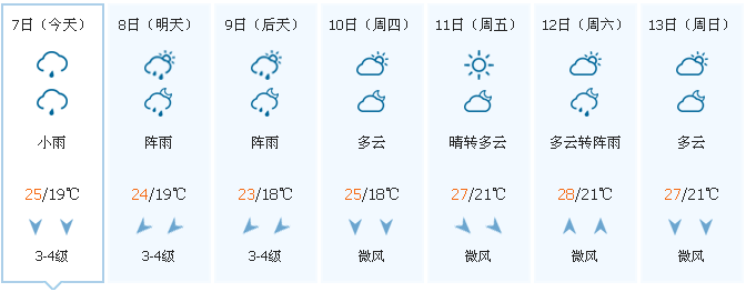 【生活小助手】齐齐哈尔市天气预报