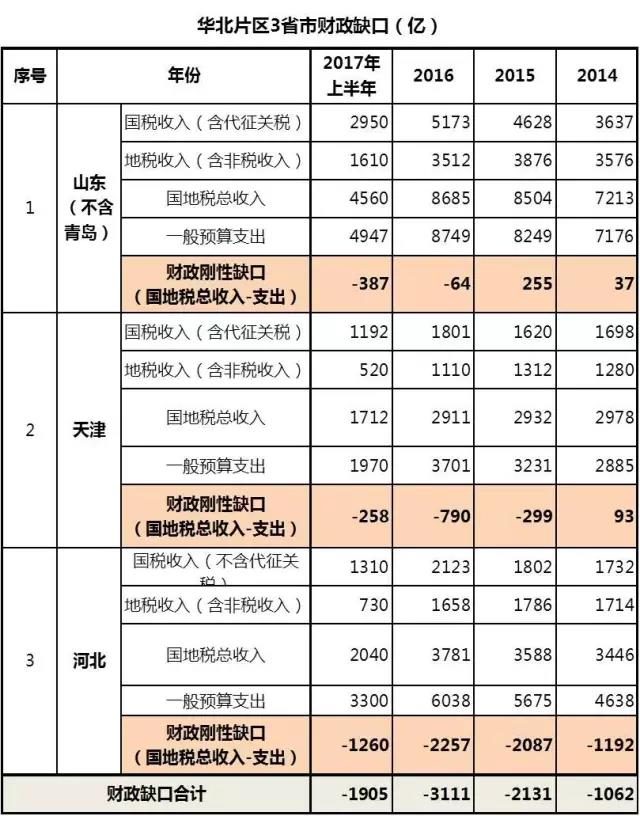 山东评论gdp_山东地图(3)