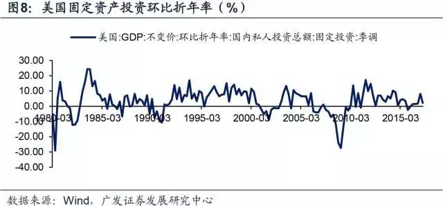 gdp弹性是什么_疫情影响测算中的行业弹性与GDP弹性(3)