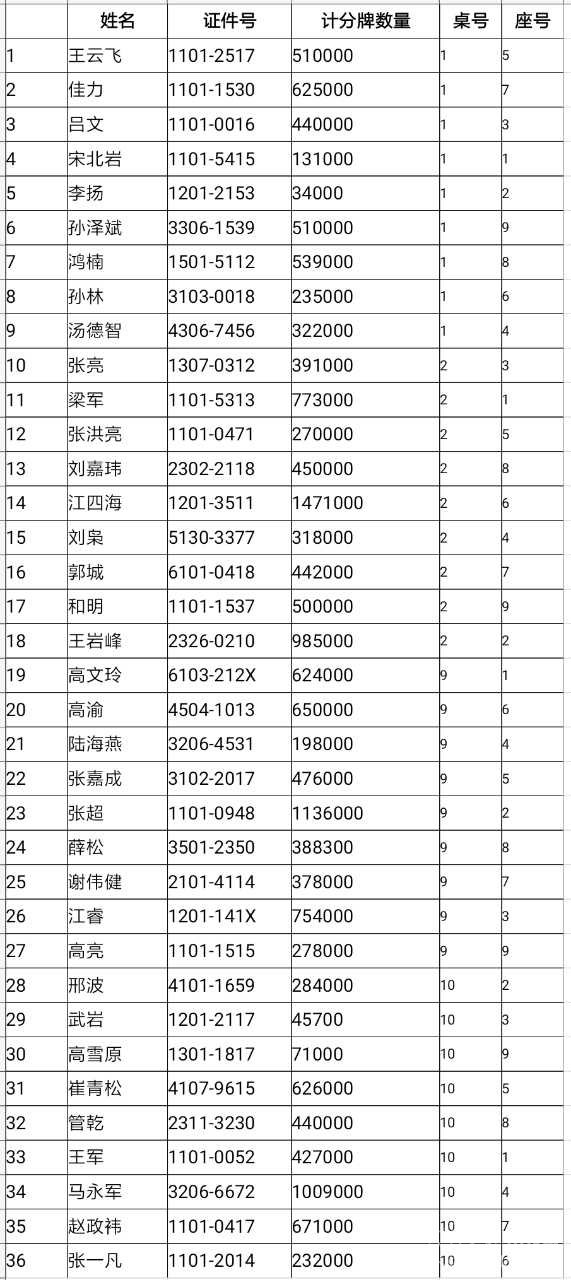 2017年西城区出生人口_人口普查