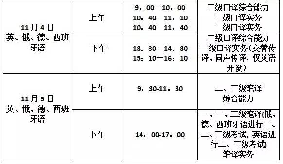 二级笔译报名