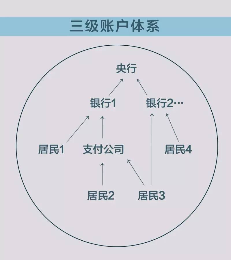 金融帝国 人口_黑客帝国(2)