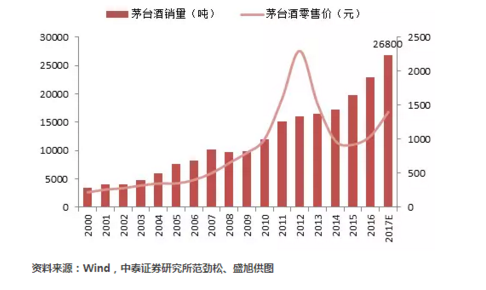 茅台镇gdp_茅台镇gdp全国排第几(2)