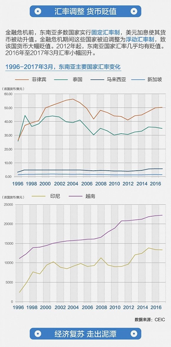 2018年澳门经济总量亚洲第一_1999年澳门回归图片(2)