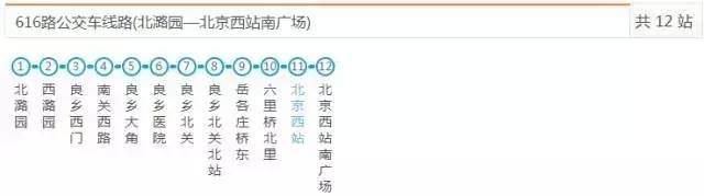北京最全最实用的出行线路图 赶快收藏起来!