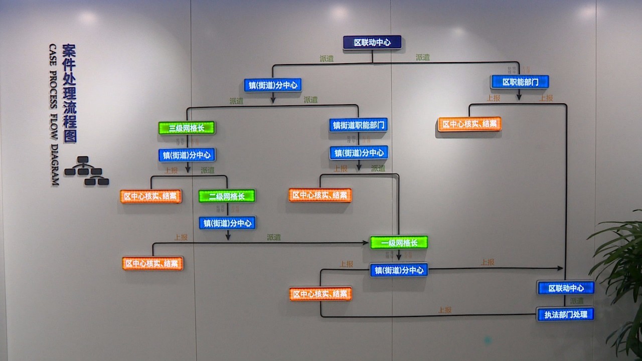 吴中区社会综合治理联动中心真正为老百姓办实事