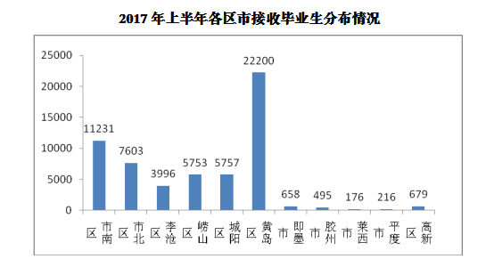 黄岛区人口数量_黄岛区的人口民族