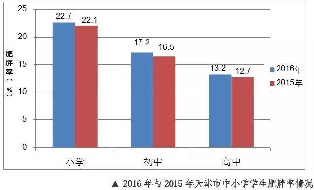 天津人口变化_打败北上广深 天津常住人口增长速度第一(3)