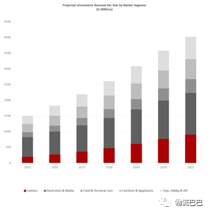 2021世界人口排名_2021年非洲各国人口排名(2)