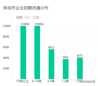 荣成招聘网_荣成人才网 最新招聘信息 荣成信息港(4)