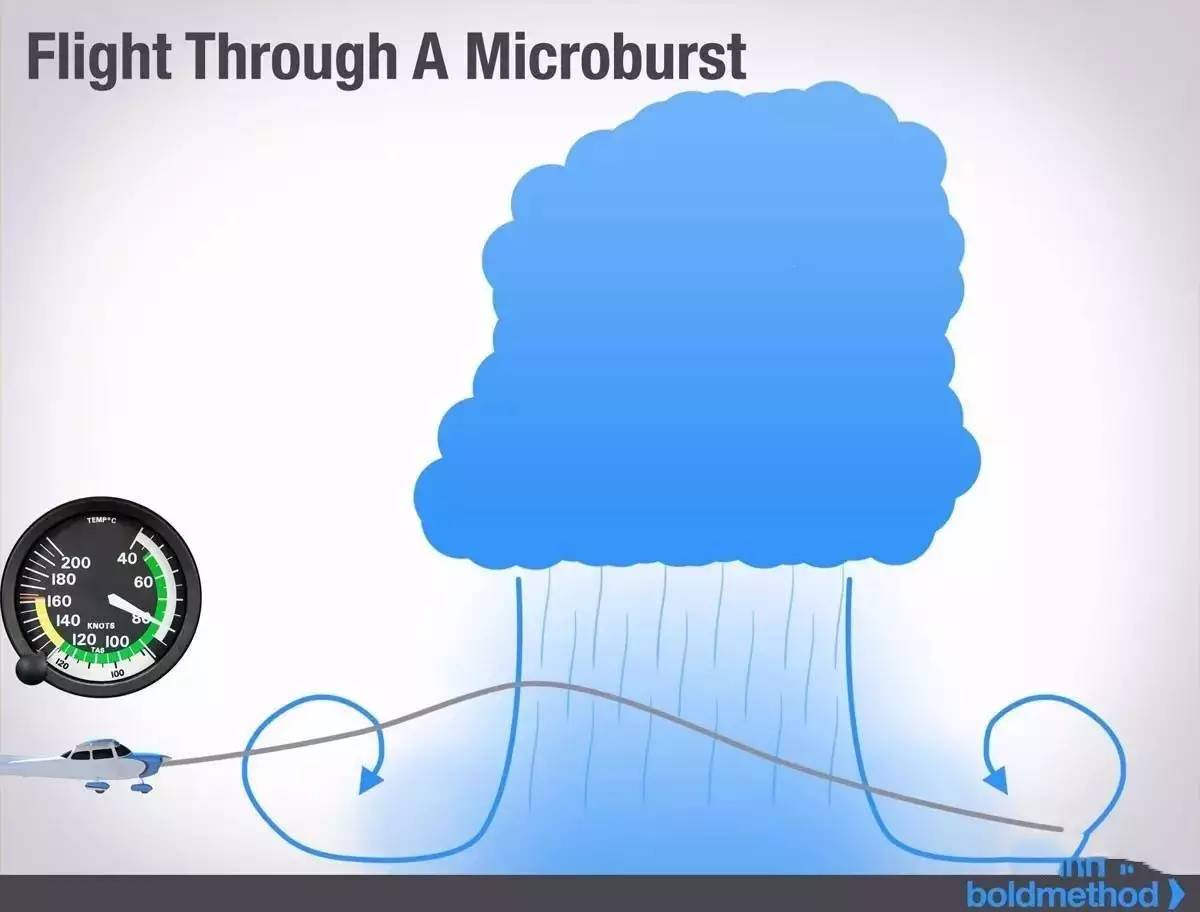微爆气流什么鬼?飞行员为何不愿意招惹它?