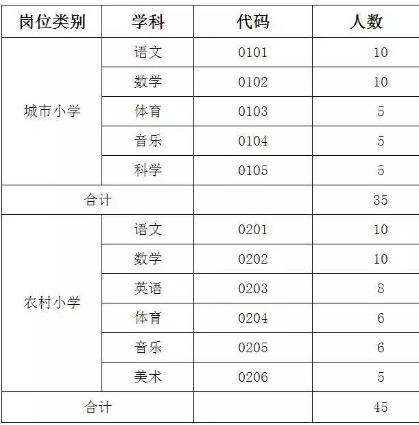 平顶山市区人口_我市法人金融机构首单大额存单发行花落平顶山银行(2)