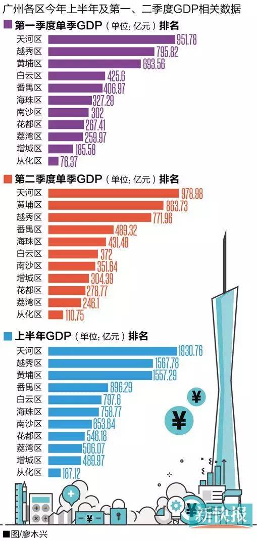 花都区2021各地gdp_2019广州最新各区房价出炉,今年你买房了吗(3)