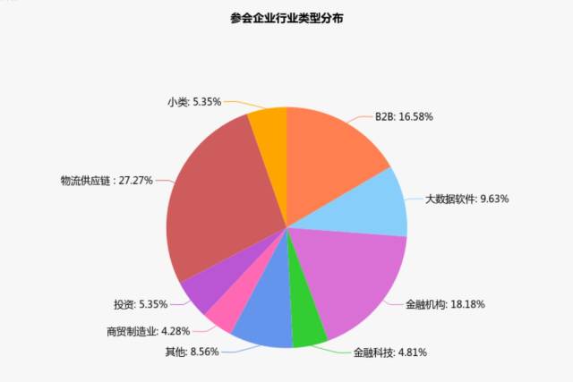 人才人口比例_辽阳人口比例图