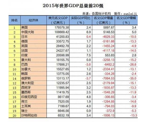 gdp增长图表视频制作_中国城市gdp排名2017 2017中国城市GDP排名 南昌GDP破5000亿 图表 国内财经(3)