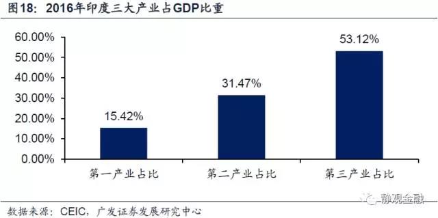 印度人口控制政策_印度人口规模发展现状(2)