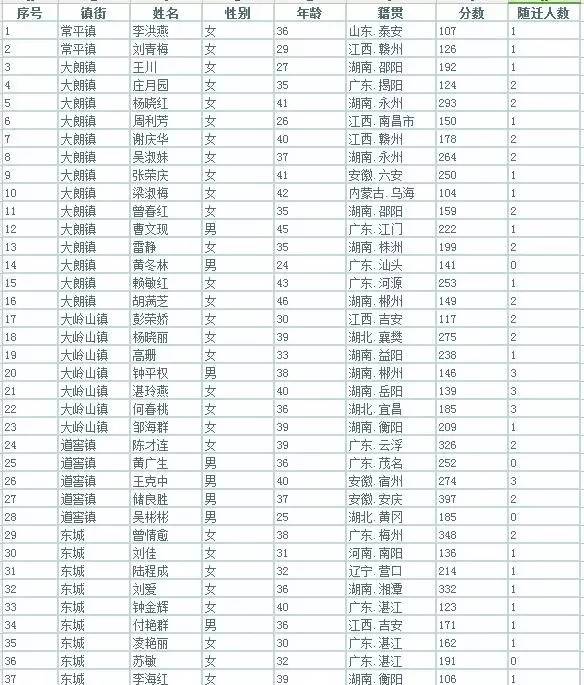 册亨县2017年户籍人口_2021年日历图片(2)