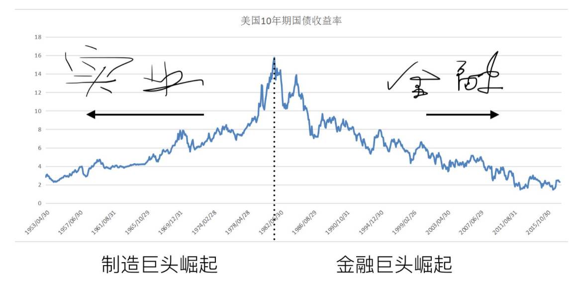 美国国债收益率占gdp_美国债飙升,借钱不还钱,川普又要赖账了