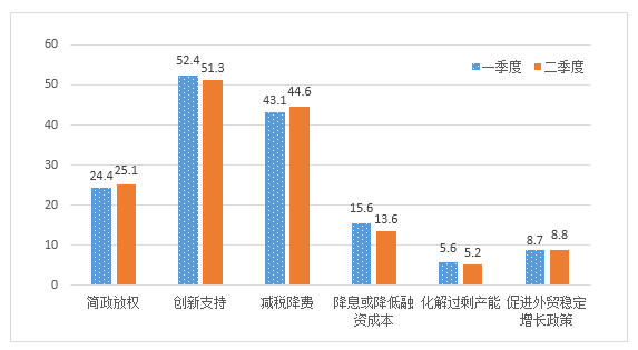 西方国家支出法统计的GDP_GDP增速创27年新低,怎么回事(3)