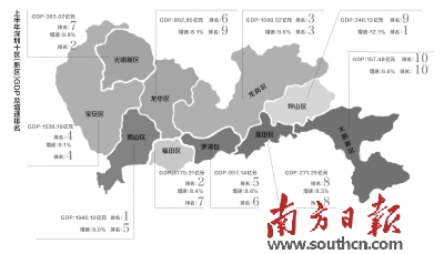 罗湖gdp_深圳罗湖 全面开启振兴发展新时代