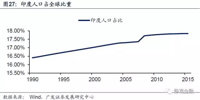 印度人口总量_中印人口总量变化-专家 印度未来或超中国变成最具劳动力优势(3)