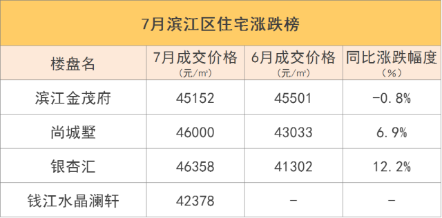 萧山区gdp多少_从速度到质量 萧山GDP被余杭超越并不是什么大事情 图(3)