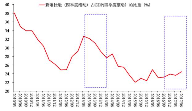 证券占GDP_历史中国gdp世界占比