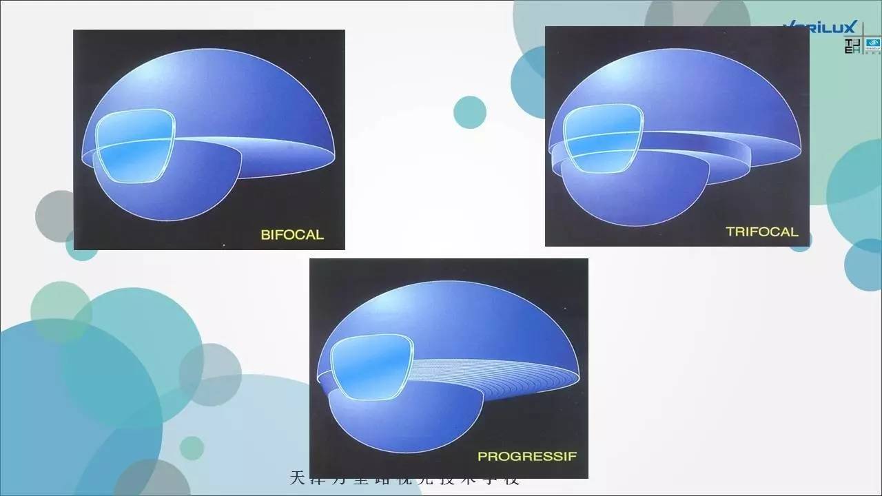 二,渐进多焦点镜片的设计