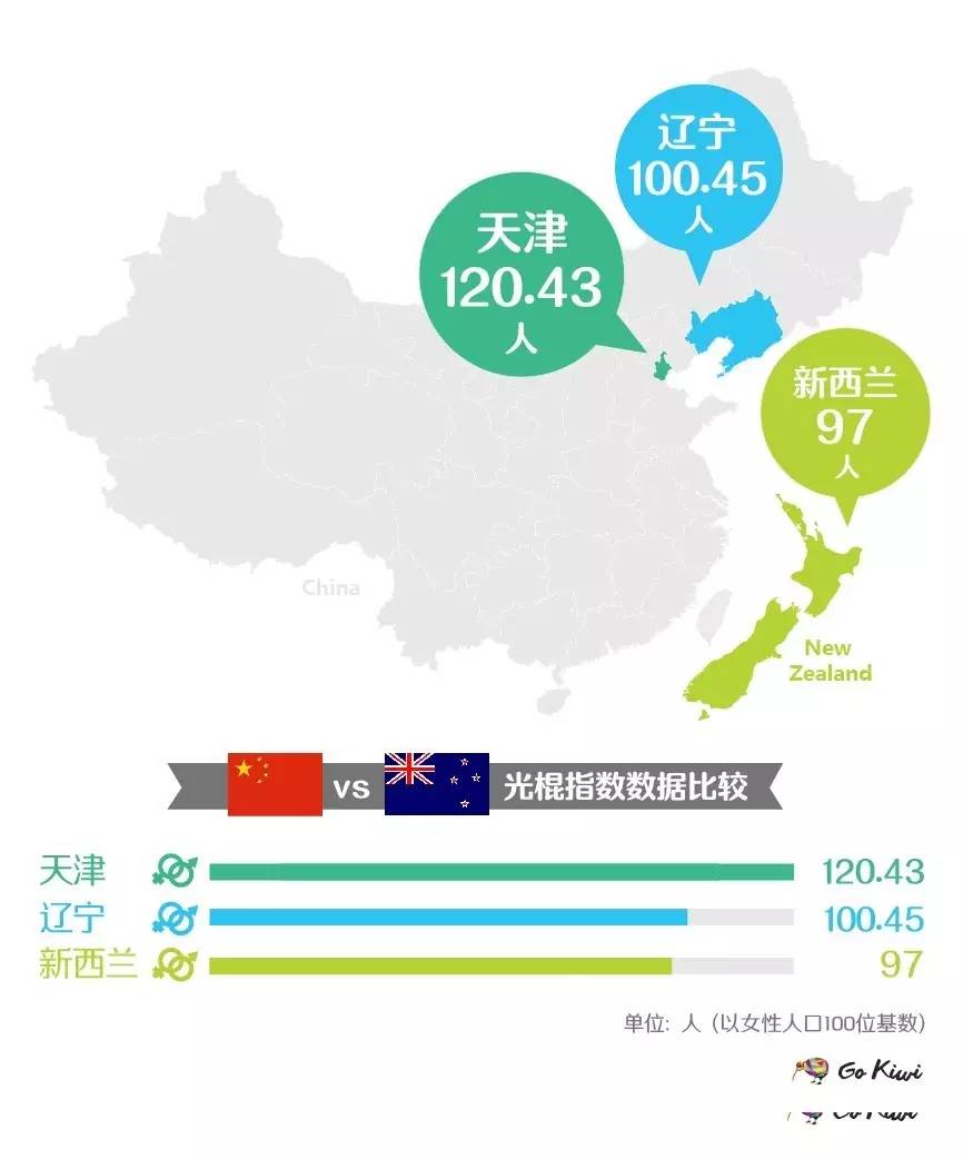 中国2021各省人口排名_中国各县级市人口排名(3)