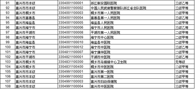 桐乡有社保的人口_桐乡的特产有哪些(3)