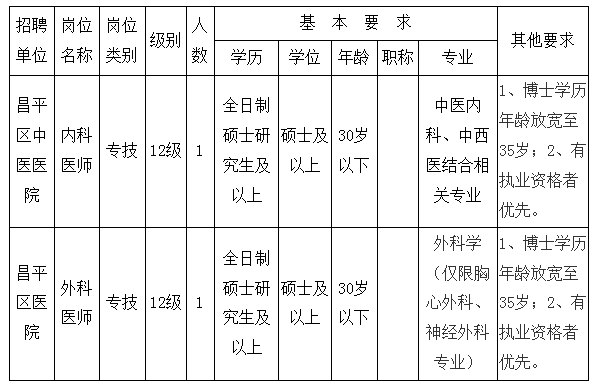 条件好但人口少的地区_宿舍条件好的二本大学(3)