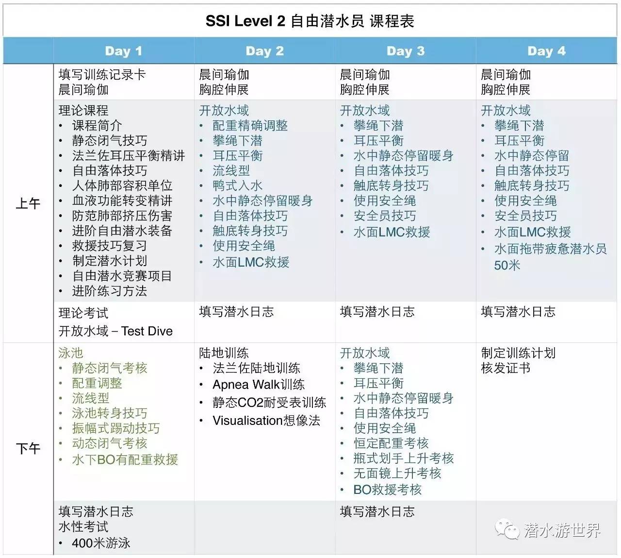 aida,ssi,padi.你有分清过这些自由潜系统吗?自由潜大咖们为你详解!