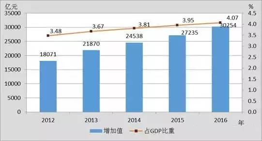 金十数据可视化gdp_数据可视化指南(2)