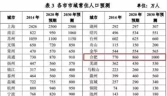 合肥gdpvs上海gdp_合肥上海城市户型图(2)