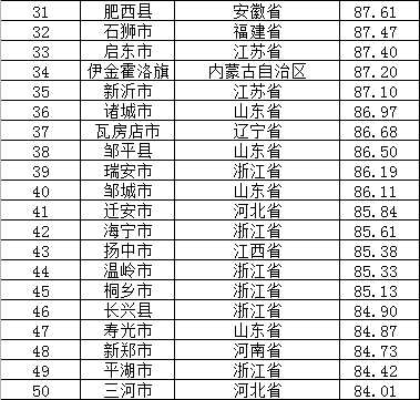 县域人均gdp(3)