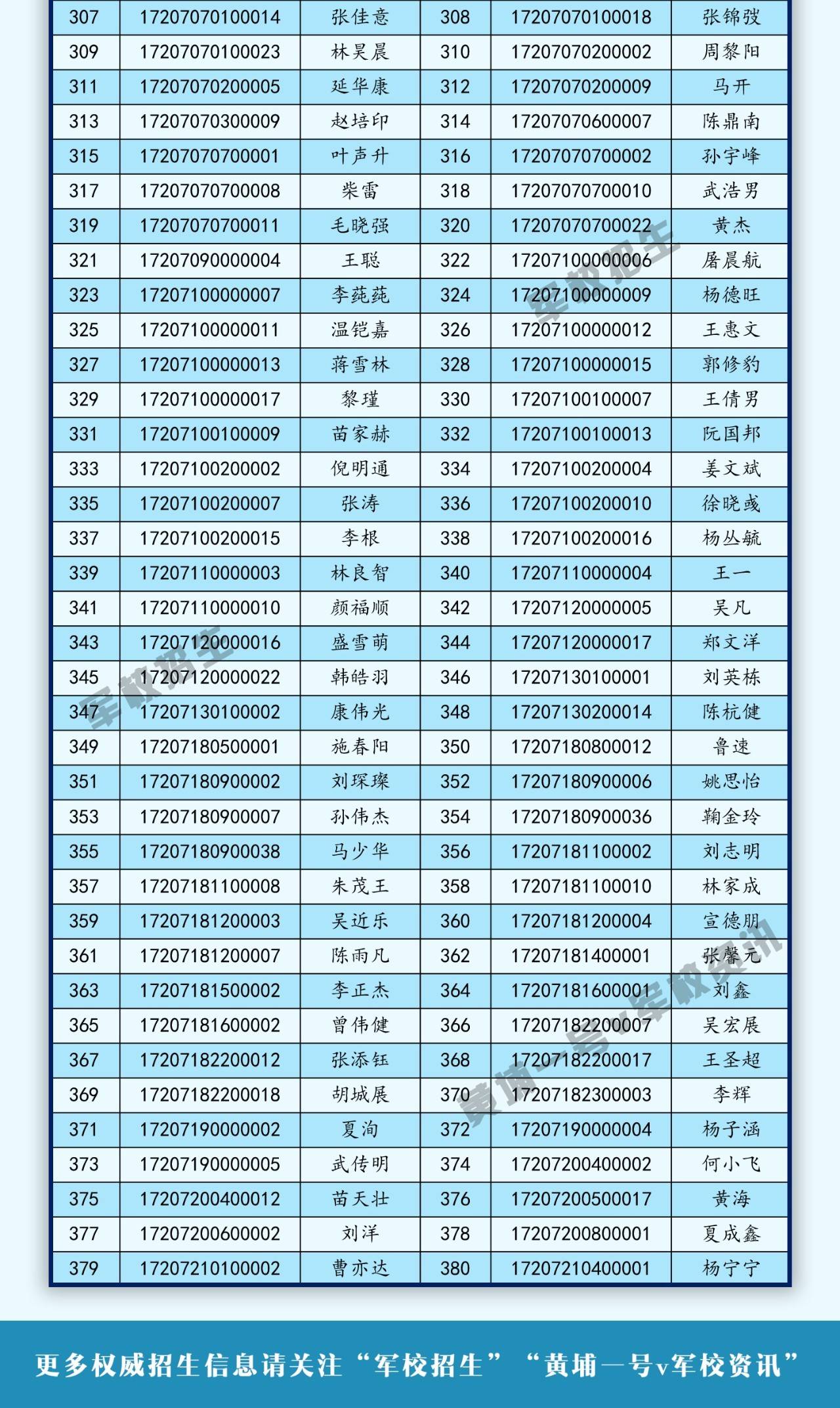 正文  2,士官学员录取工作正在紧张进行中,待录取工作结束后,黄埔一号