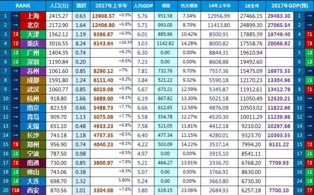 山西地级市gdp2021_山西省地级市GDP排名,人均GDP最高的非省会城市