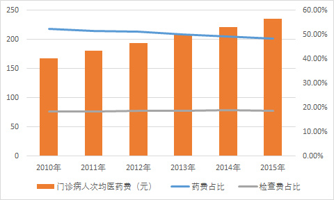 神经症病人占总人口百分比_占总面积百分比怎么算(3)