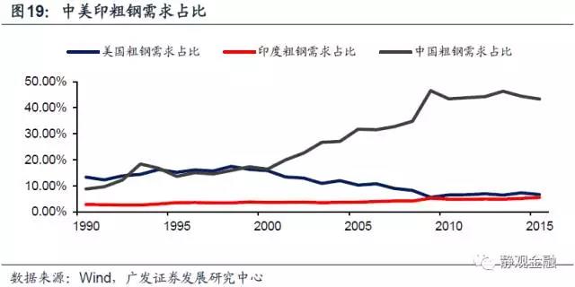 印度人口控制政策_印度人口规模发展现状(2)