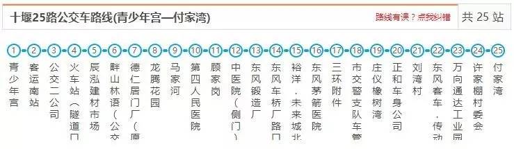 先收藏!十堰最新最全公交线路,有了它想迷路都难!