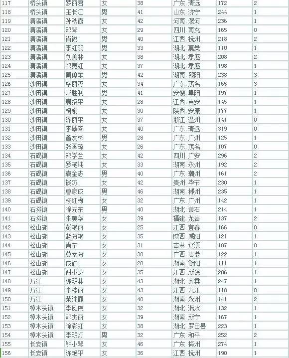 东莞市户籍人口统计图_东莞市地图(2)