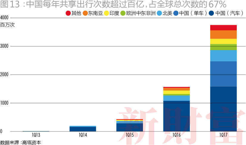 中国网络支付金额远超美国gdp_中国移动支付总额超美国GDP 360预警手机或成个人财产黑洞