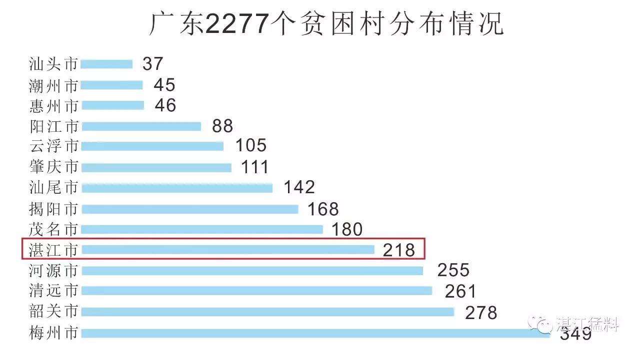 中国贫困人口分布_2015中国光伏产业地图(3)